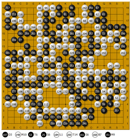 李世石持黑与alphago的第5局棋谱参见这里.